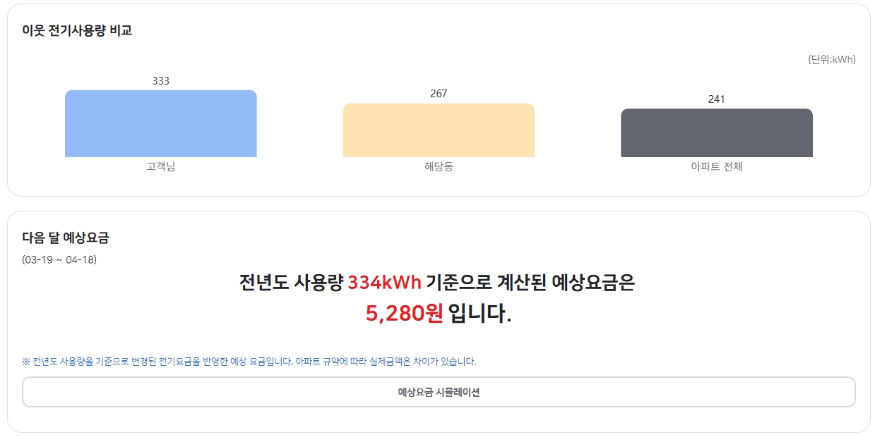 한전ON-예상요금