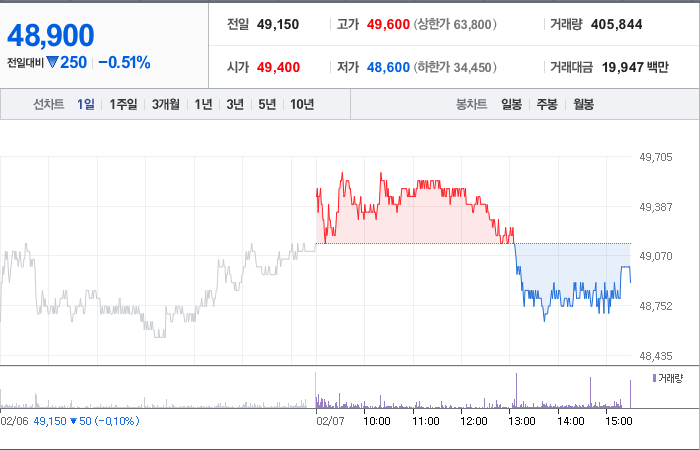 한국항공우주 주가
