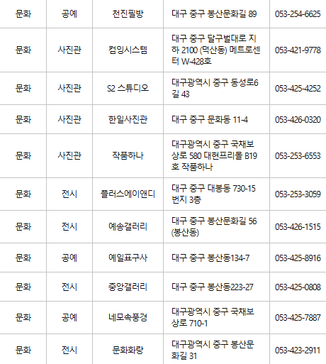 대구 중구 문화누리카드 사용처