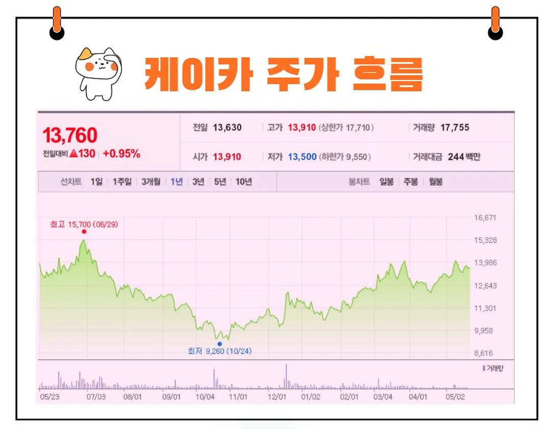 케이카 주가