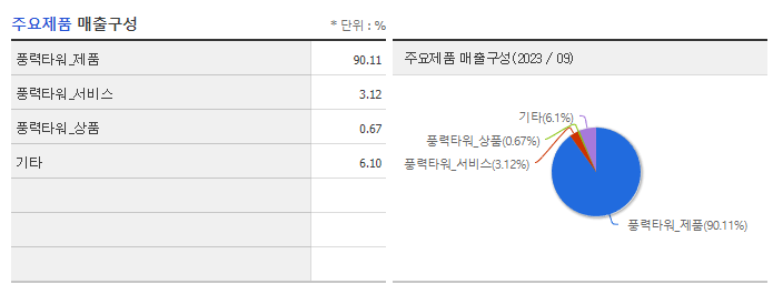 씨에스윈드_주요제품