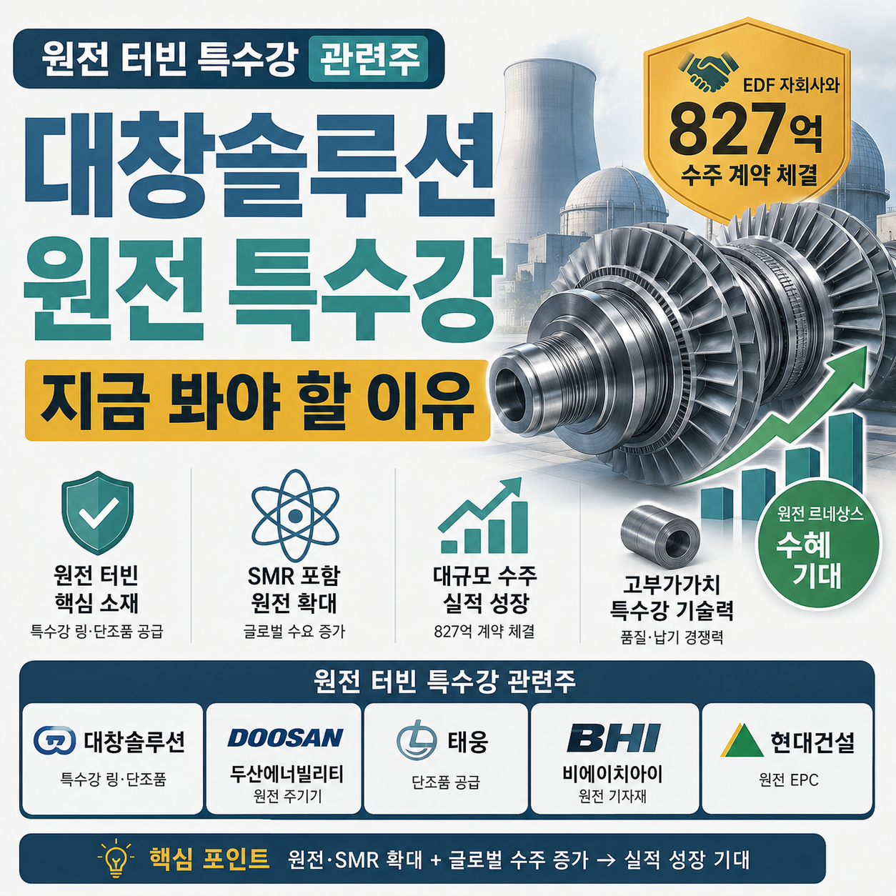 원전 터빈과 특수강 소재를 상징하는 이미지