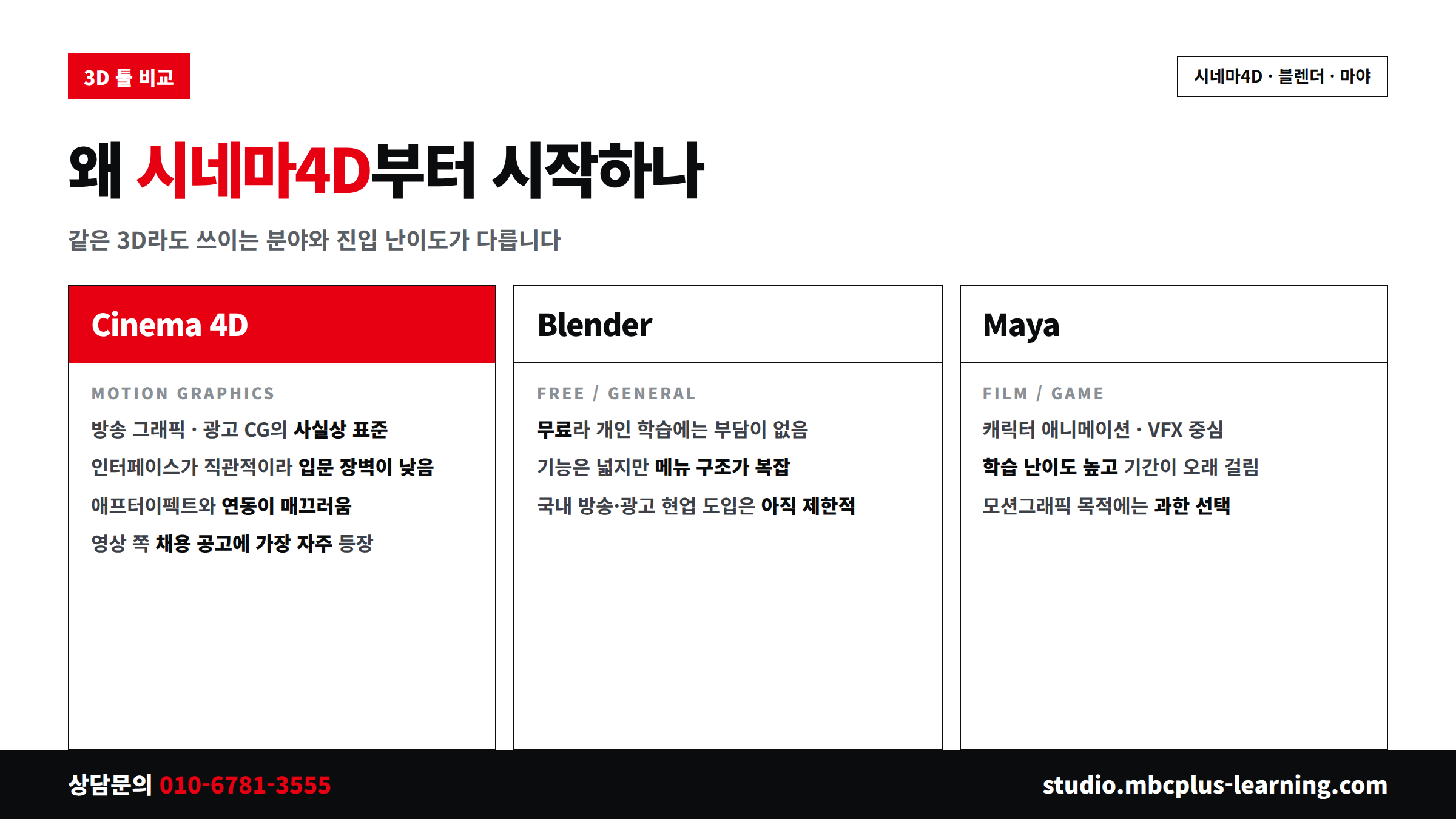 시네마4D 블렌더 마야 3D 툴 비교 - 모션그래픽은 왜 시네마4D부터 시작하나