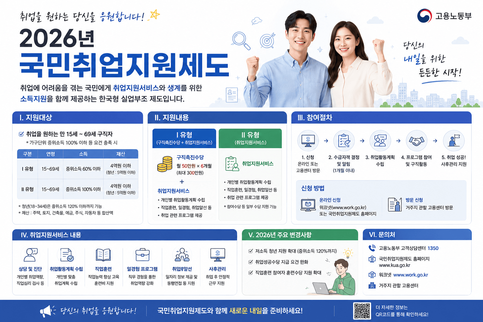 국민취업지원제도
