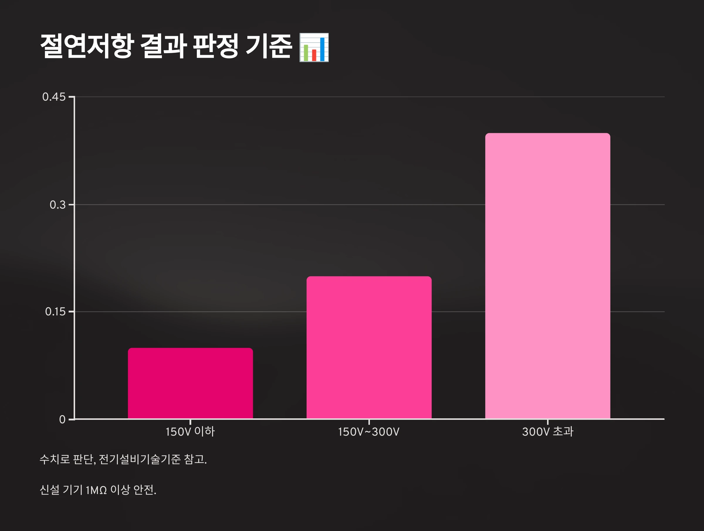 전기-기구-절연-검사-방법