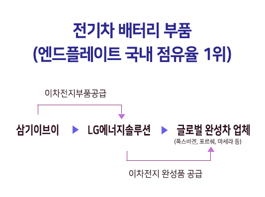 삼기이브이