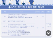 2023년 연말정산 변경된 소득 및 세액공제