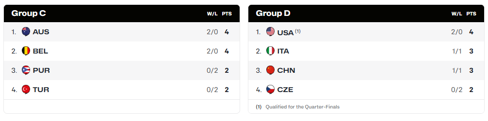 FIBA 여자농구 월드컵