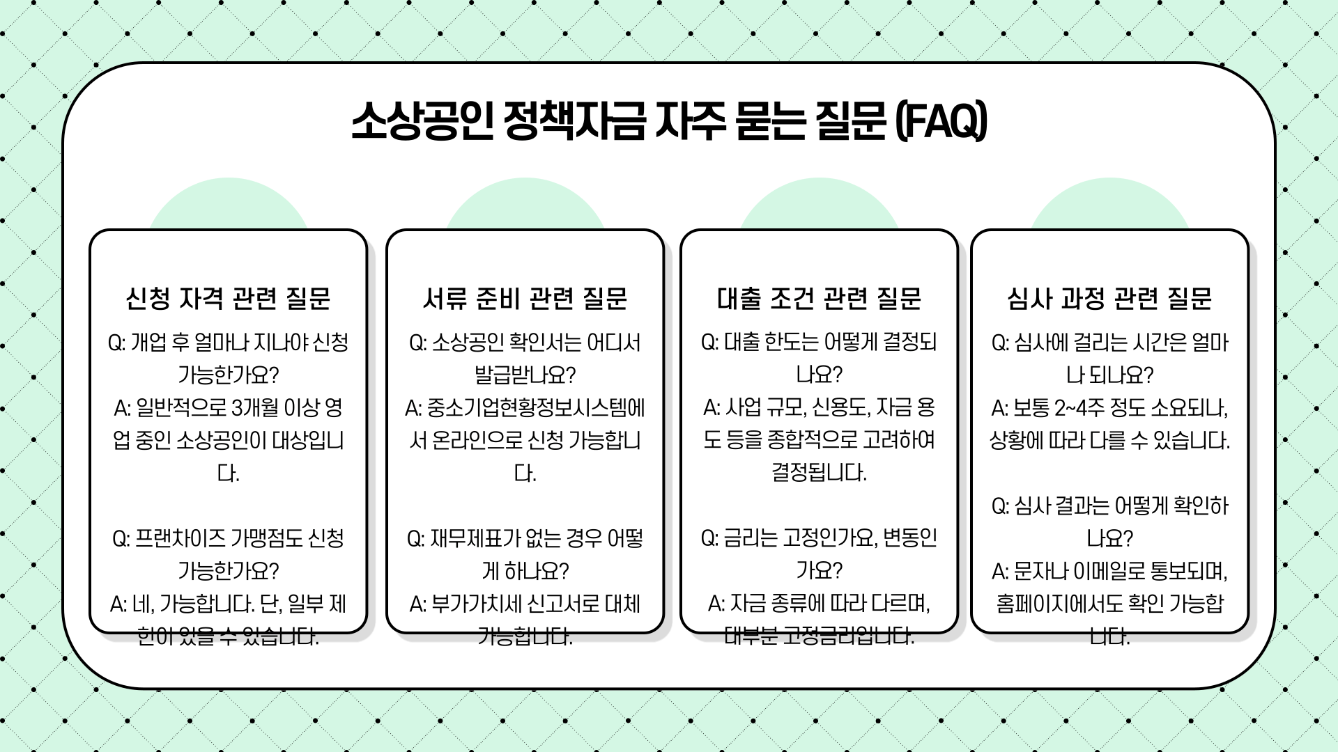 소상공인정책자금
