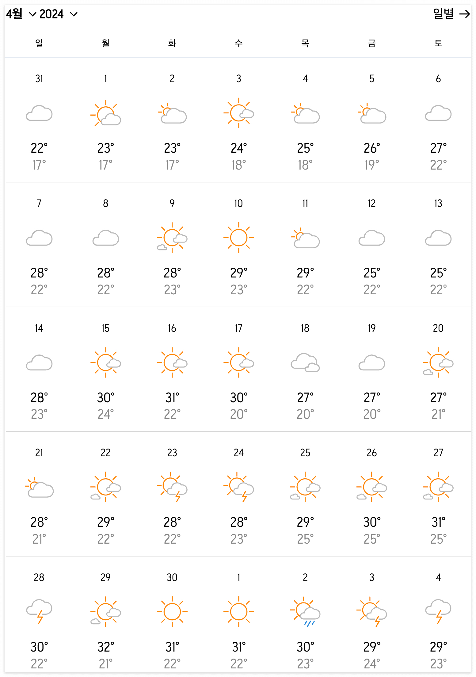 하노이 4월 날씨 및 옷차림