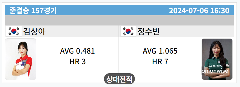 하나카드 LPBA 챔피언십 4강 준결승 대진표 1