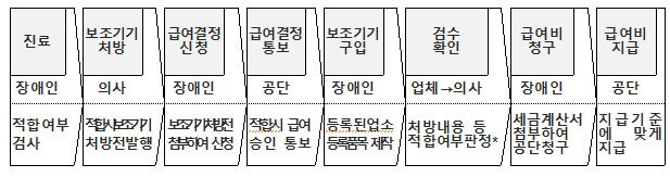 보청기 종류