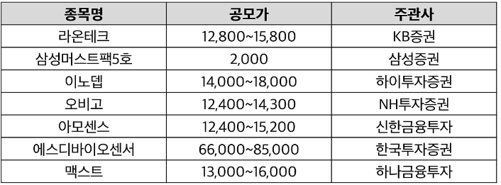 6월 공모주 청약일정 및 방법