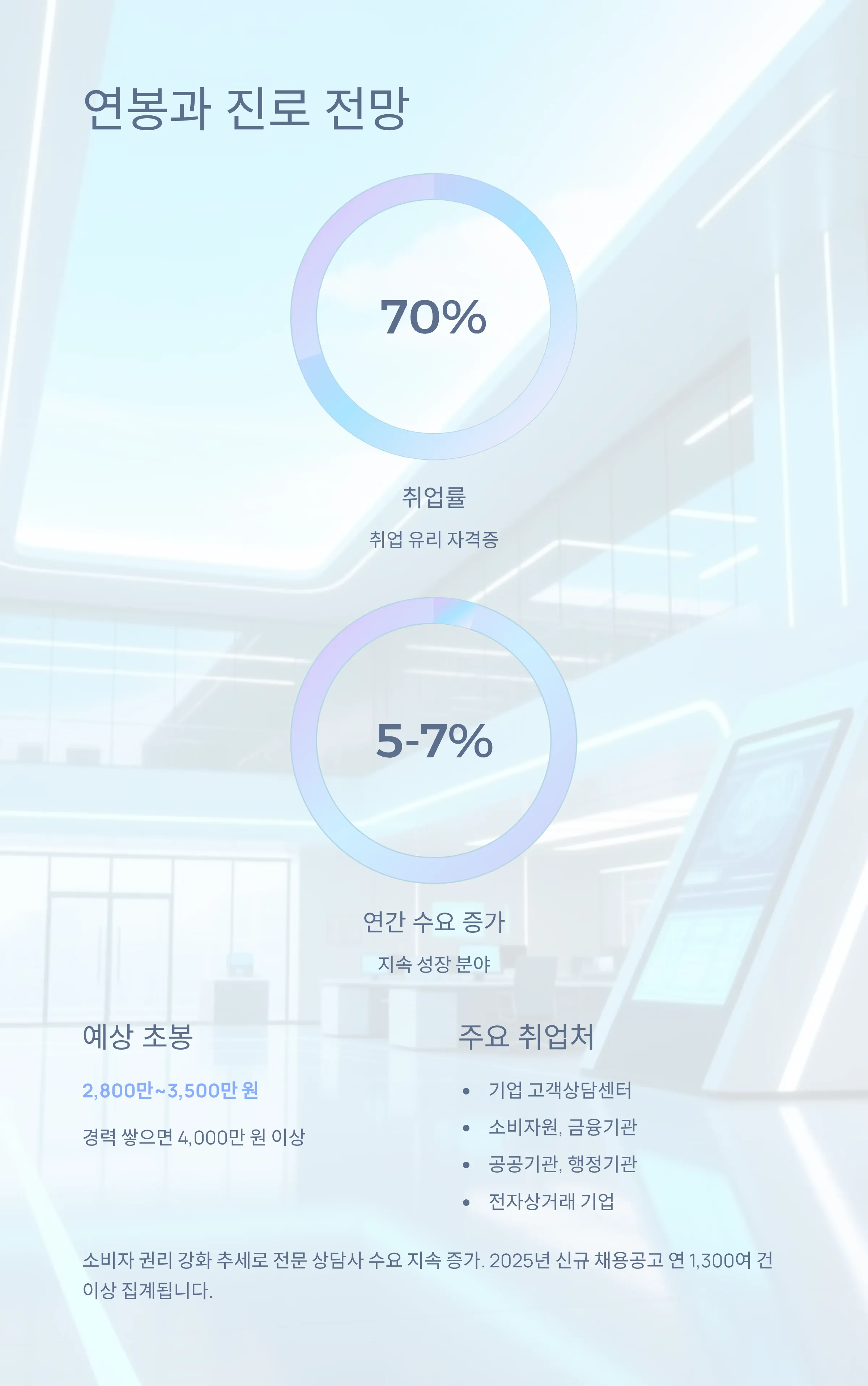 소비자전문상담사