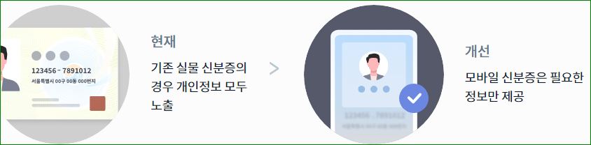 모바일 신분증