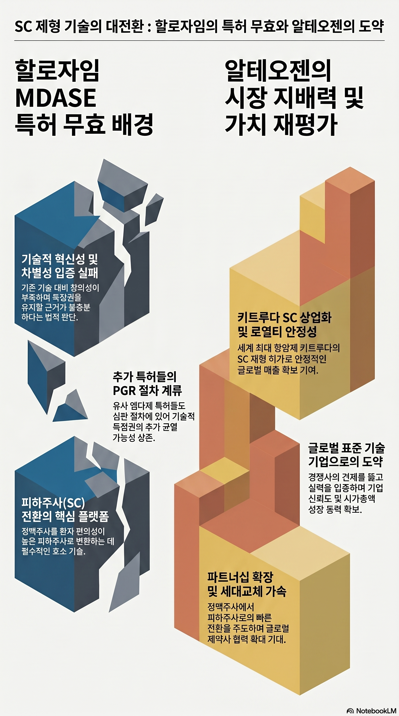 알테오젠 주가 전망