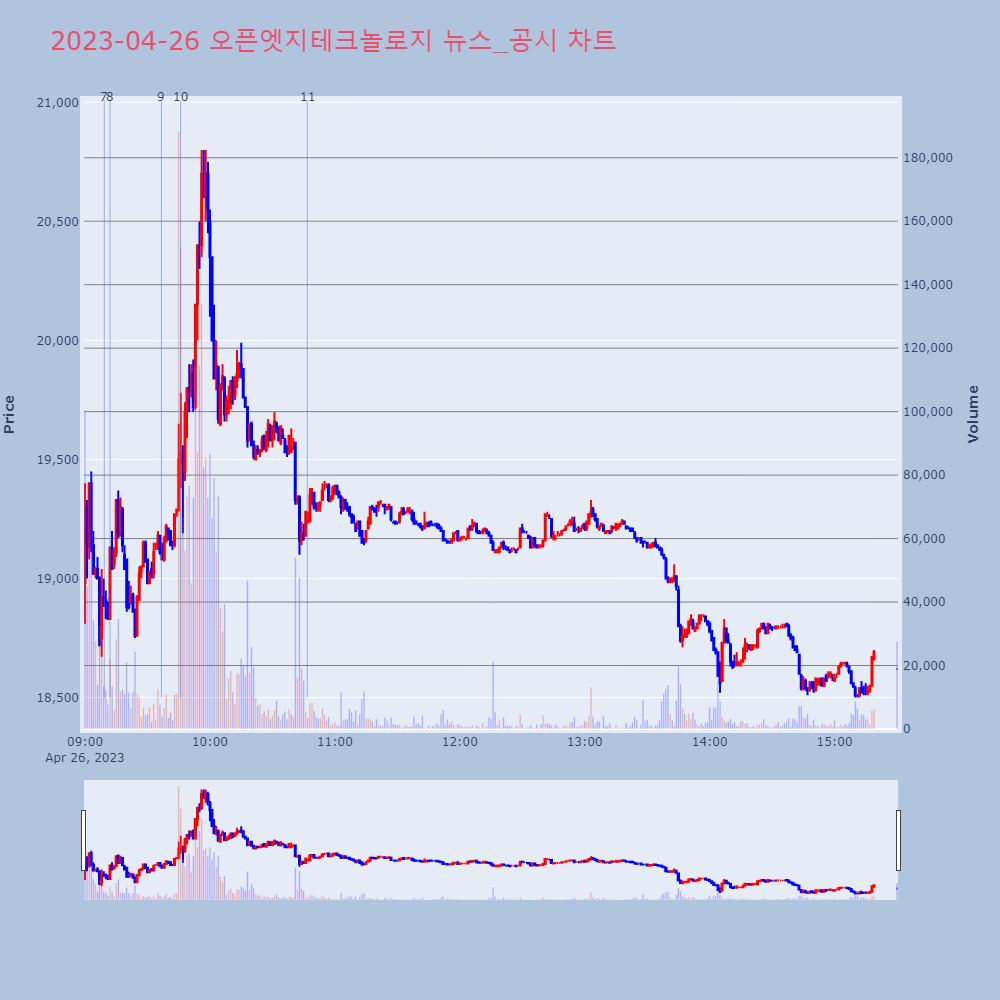 오픈엣지테크놀로지_뉴스공시차트