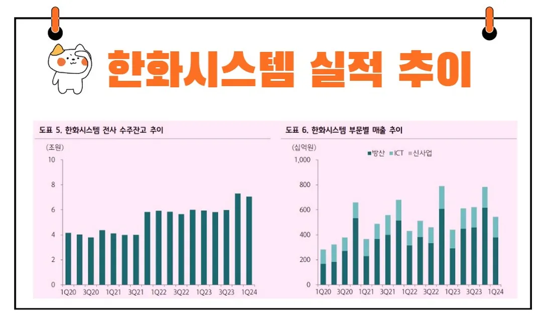 한화시스템 실적 추이