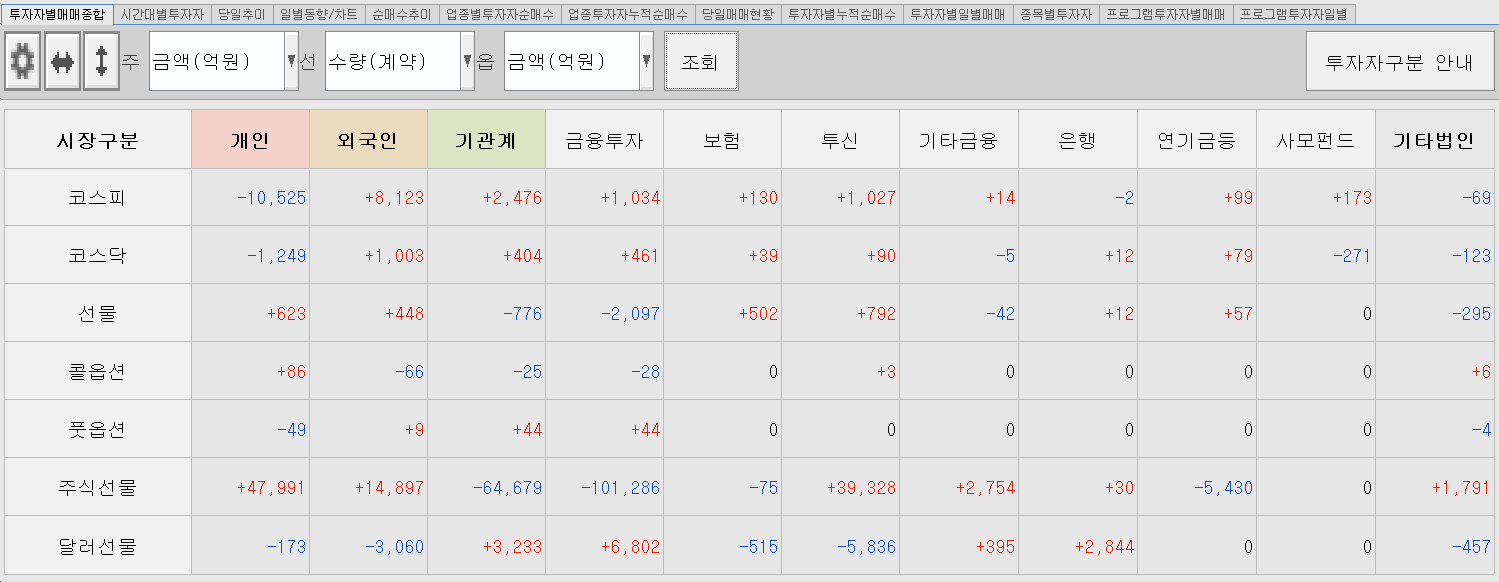 1.26 투자주체별 매매동향