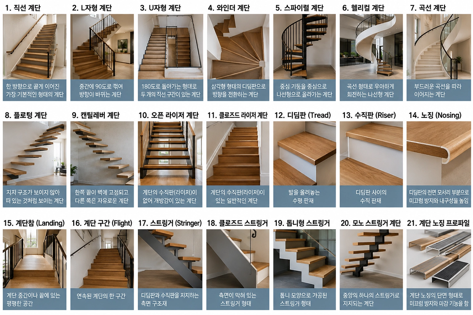 계단 디자인의 종류와 명칭
