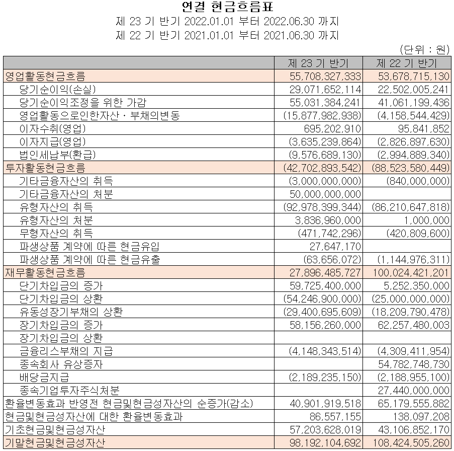 엘비세미콘 - 현금흐름표