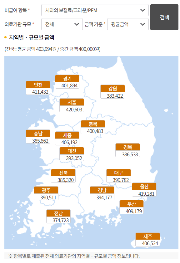 임플란트 vs 브릿지 vs 틀니 - 치아 대체 방법 비교 및 비용 분석