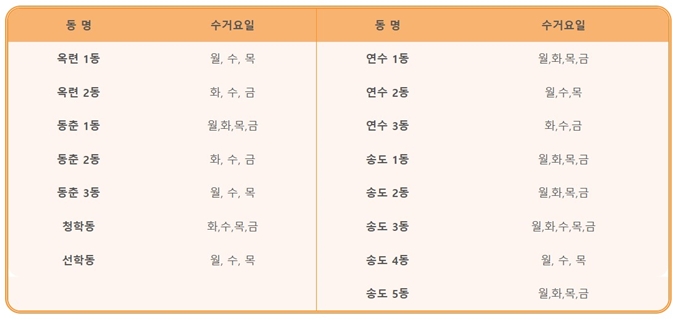 송도 폐가전 방문 무상수거 업체 이용방법