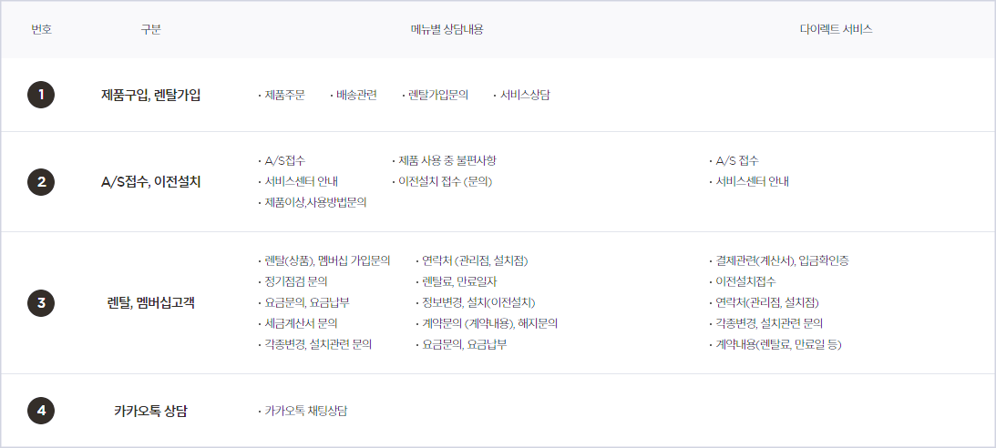 쿠쿠-ARS-다이렉트-서비스