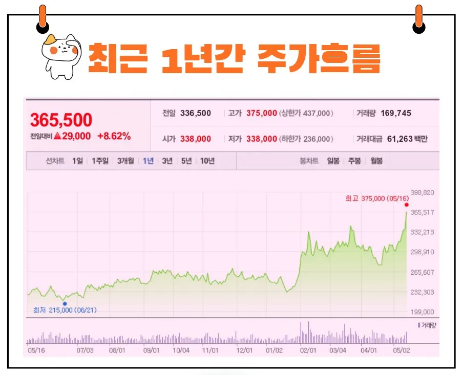 삼성화재 주가