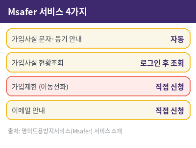 엠세이퍼 서비스 4가지 표
