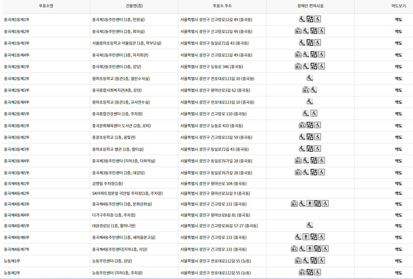 서울 광진구 대통령선거 사전투표소 투표장소 투표소 위치 투표 방법