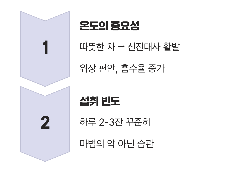 '따뜻하게', 그리고 '꾸준하게'