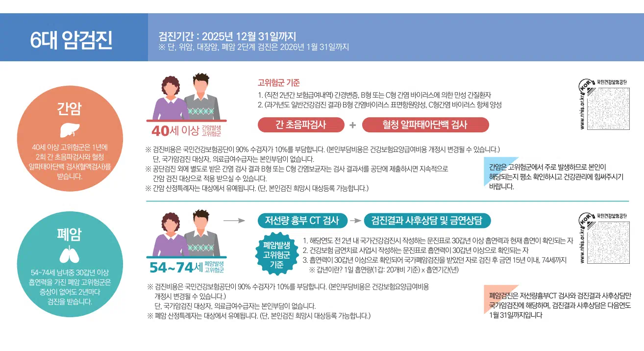 간암과 폐암 관련 설명