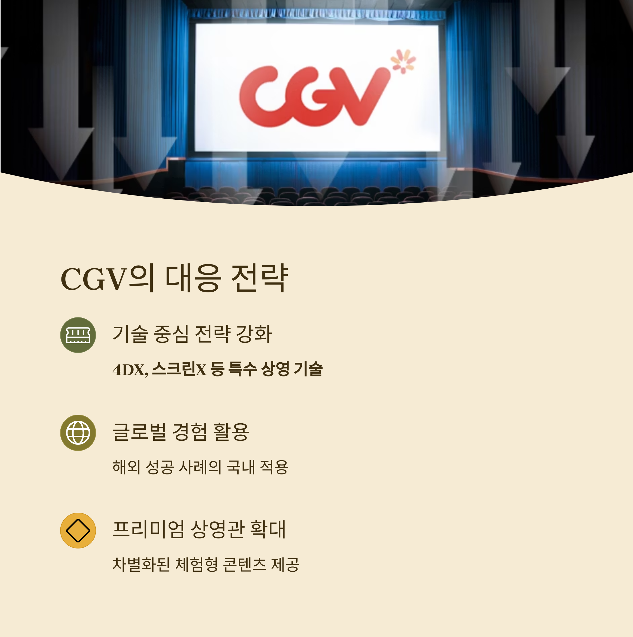 cgv의 대응 전략