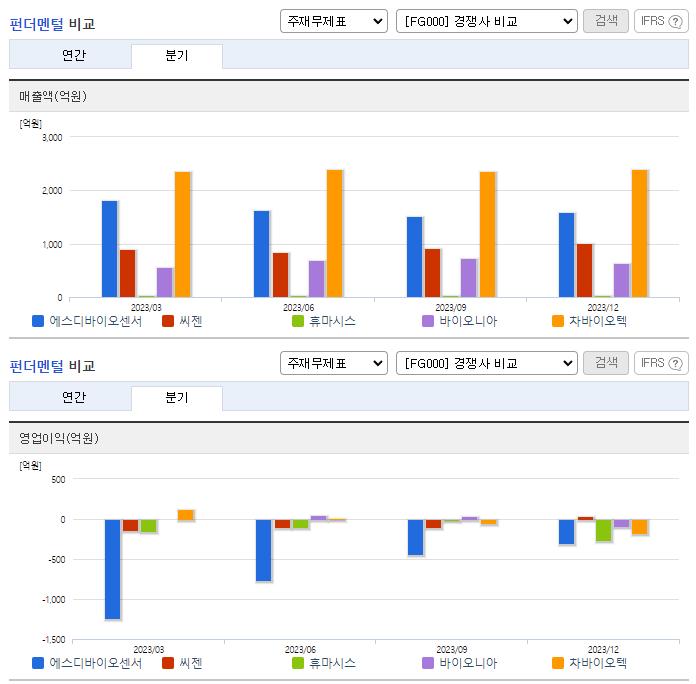 에스디바이오센서_업종분석