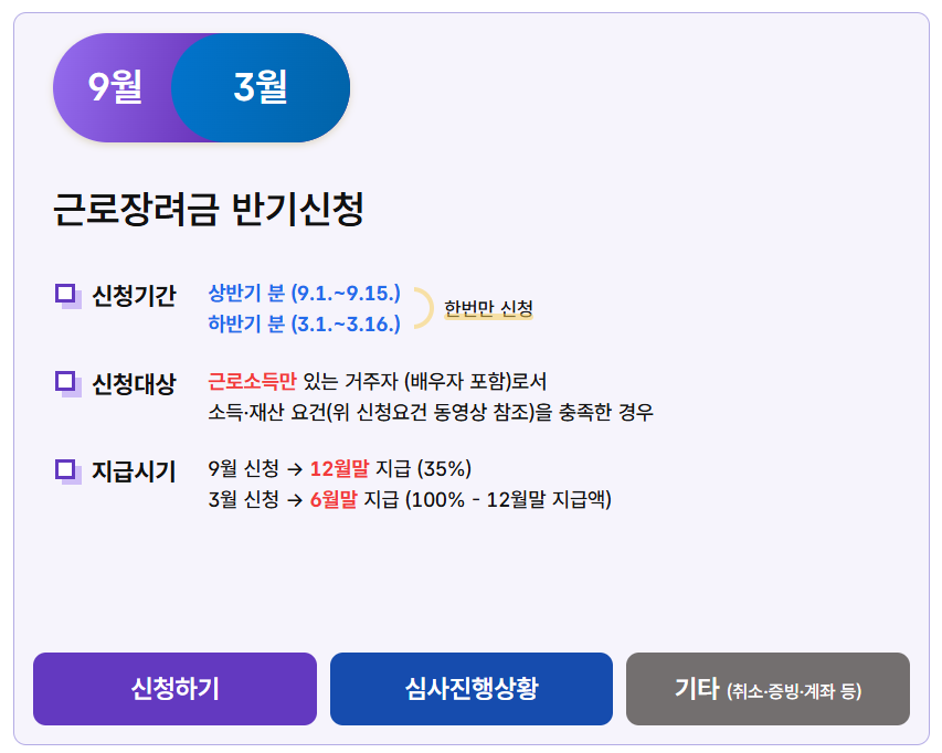 근로장려금 지급일, 근로장려금 반기신청