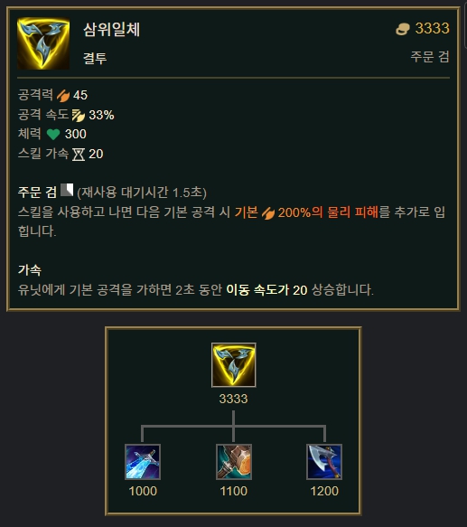 삼위일체
