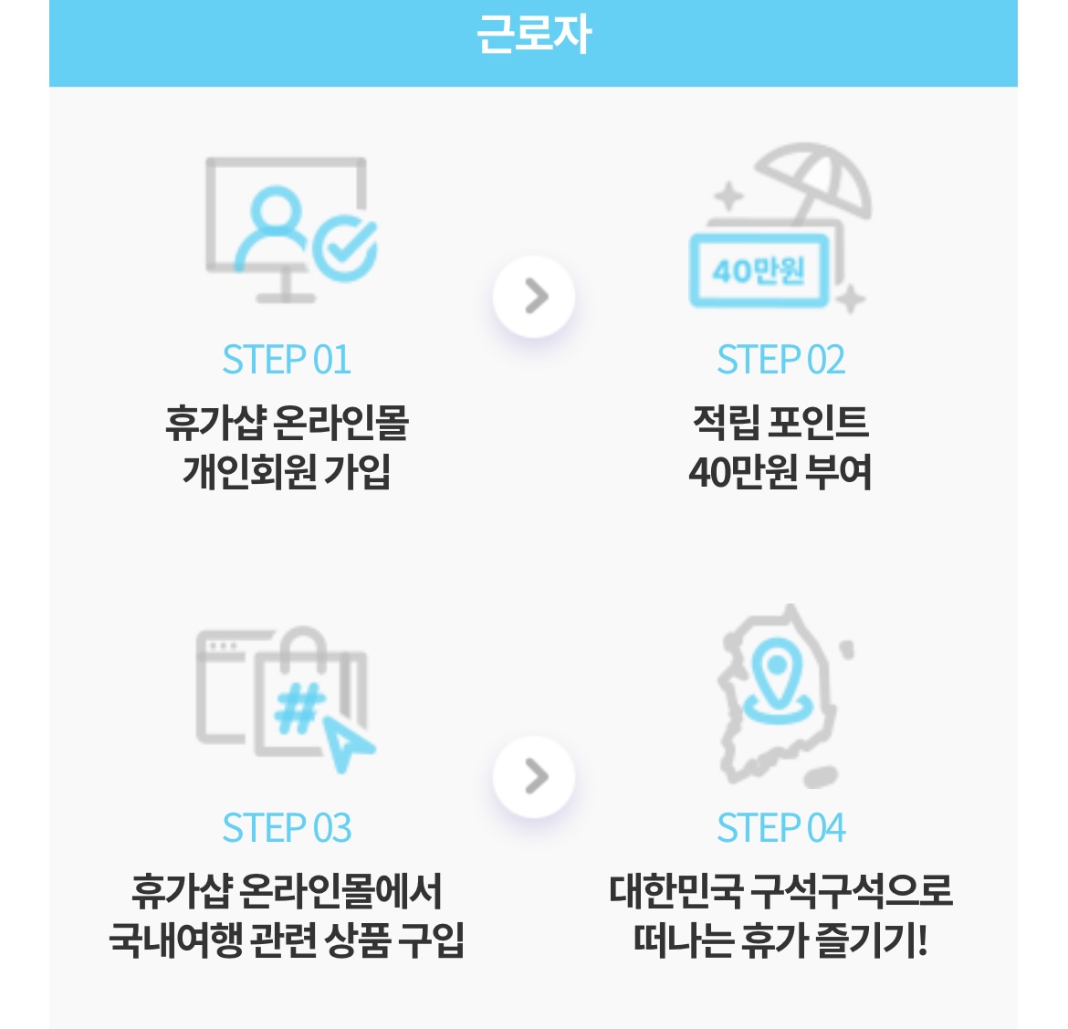 근로자 휴가비지원 근로자 참여절차