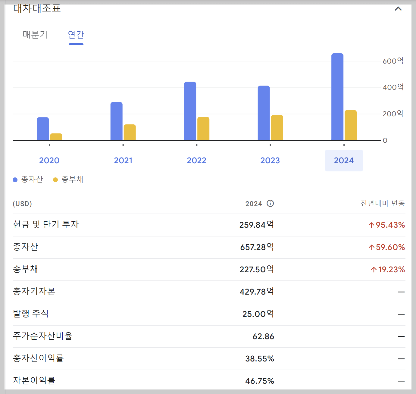 엔비디아 대차대조표, 엔비디아 주가전망, 엔비디아주가