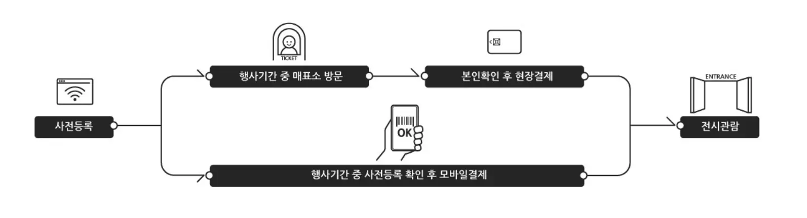 온라인 사전등록자 이용 안내
