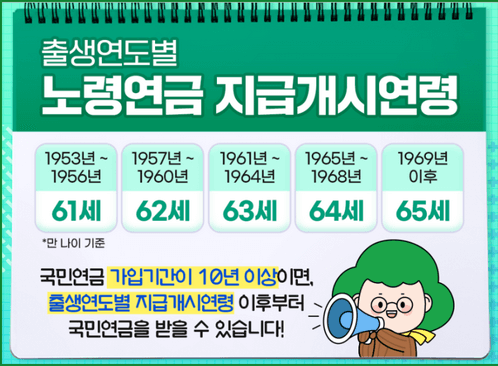 국민연금 수령 나이