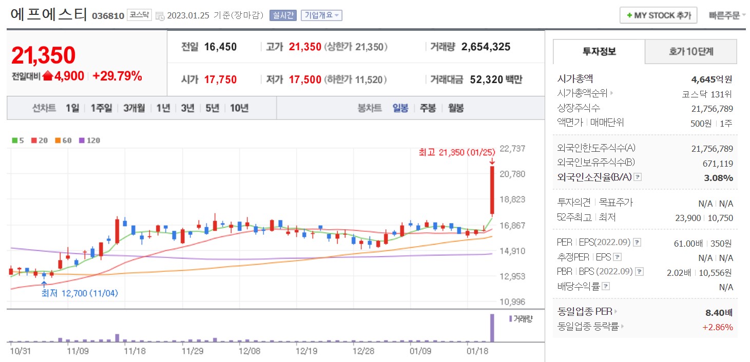 에프에스티 일봉 차트
