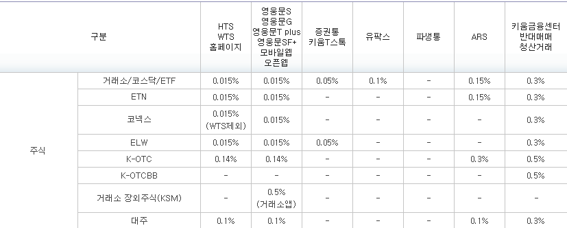 키움증권 수수료
