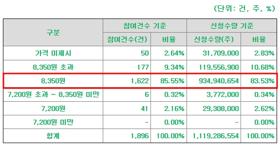 엠디바이스 공모주