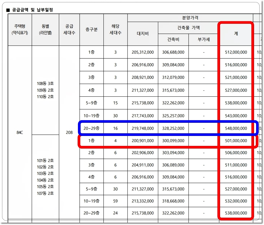 천안 힐스테이트 두정역 아파트 84C 타입 분양가