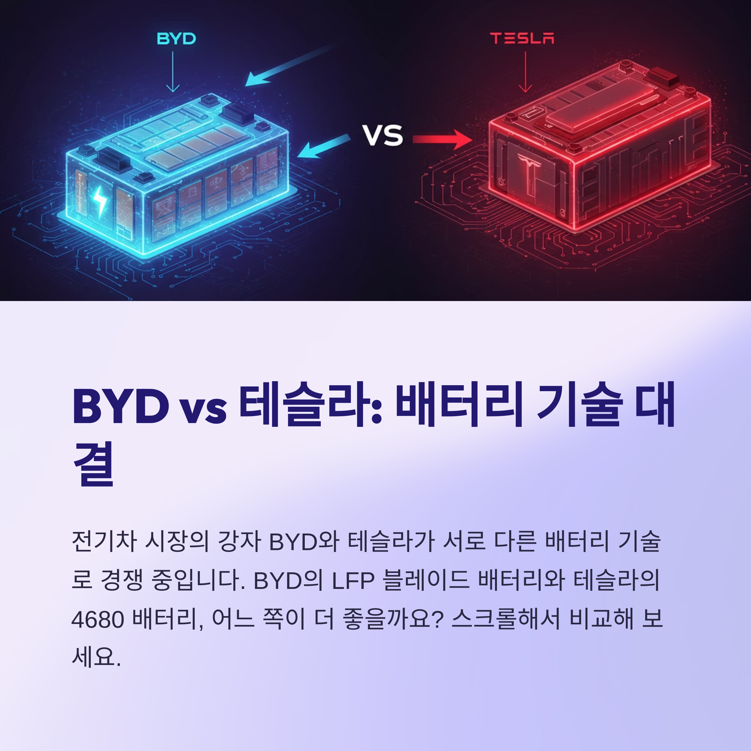 2025 EV 배터리 경쟁, 고성능 기술로 시장을 선도할 기업은?
