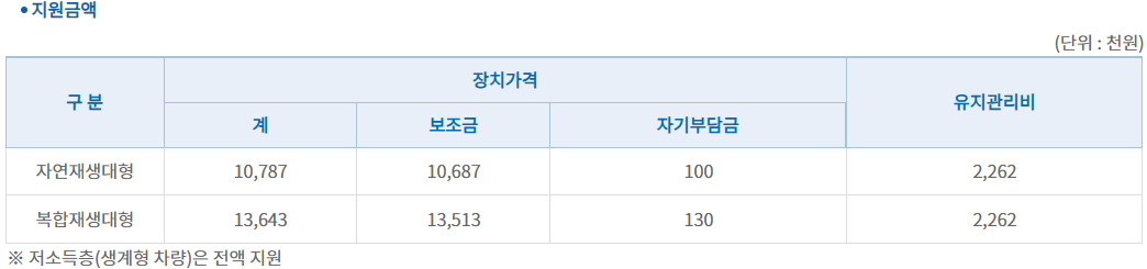 배출가스-저감사업-지원금