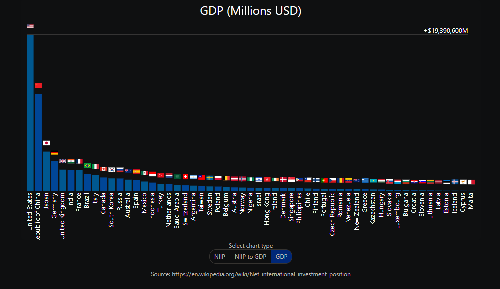 국제투자대조표(IIP)