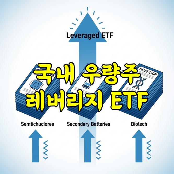 국내 우량주 레버리지 ETF 첫 도입