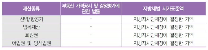 부양의무자 재산 산정